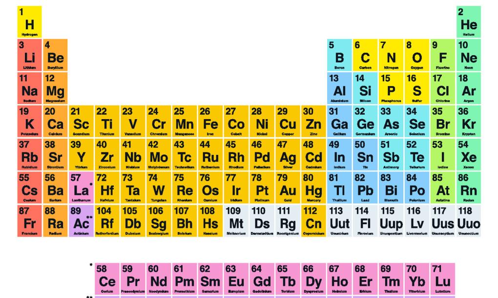 new periodic table